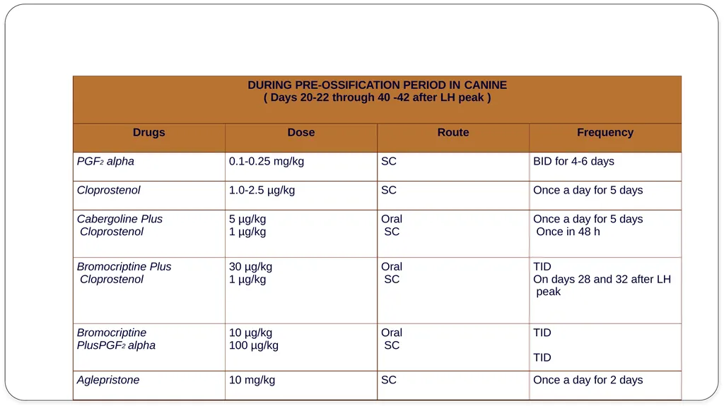 INDUCTION OF PARTURITION & ELECTIVE TERMINATION OF - slide 26 of 28