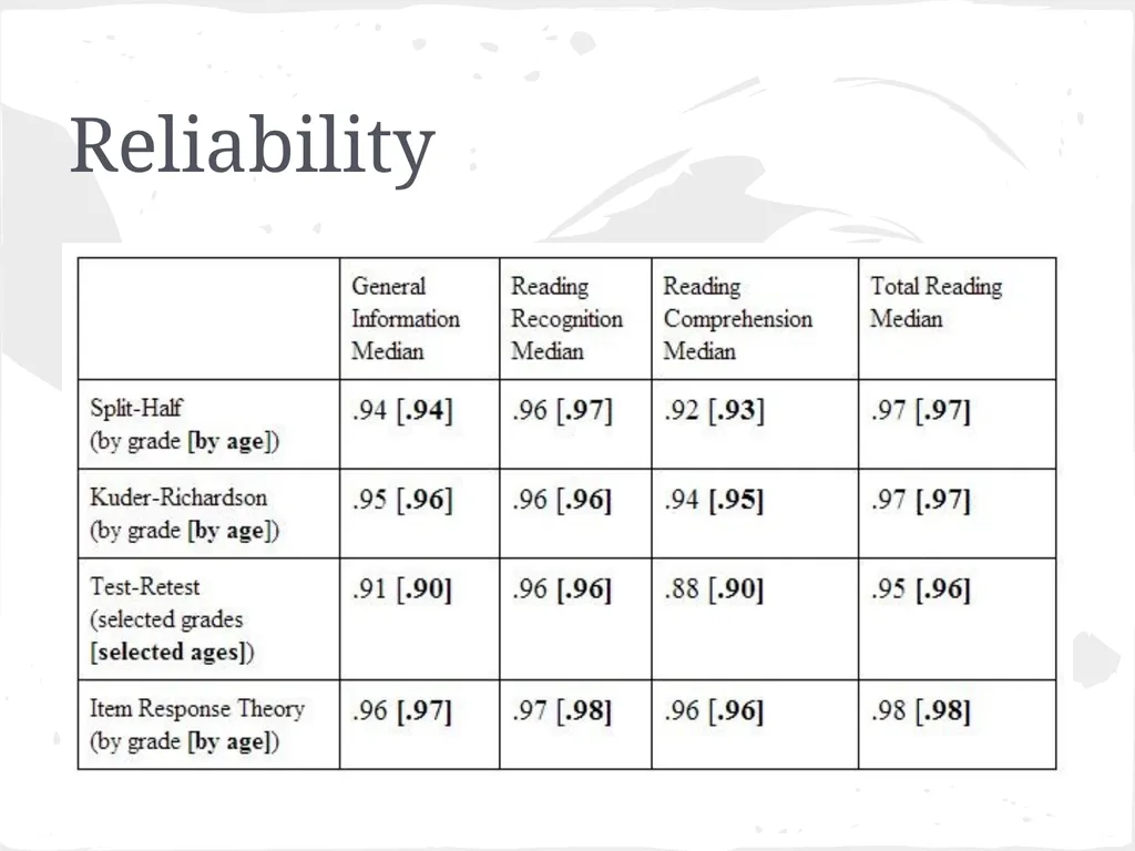 Peabody Individual Achievement Test- Revised - slide 12 of 14