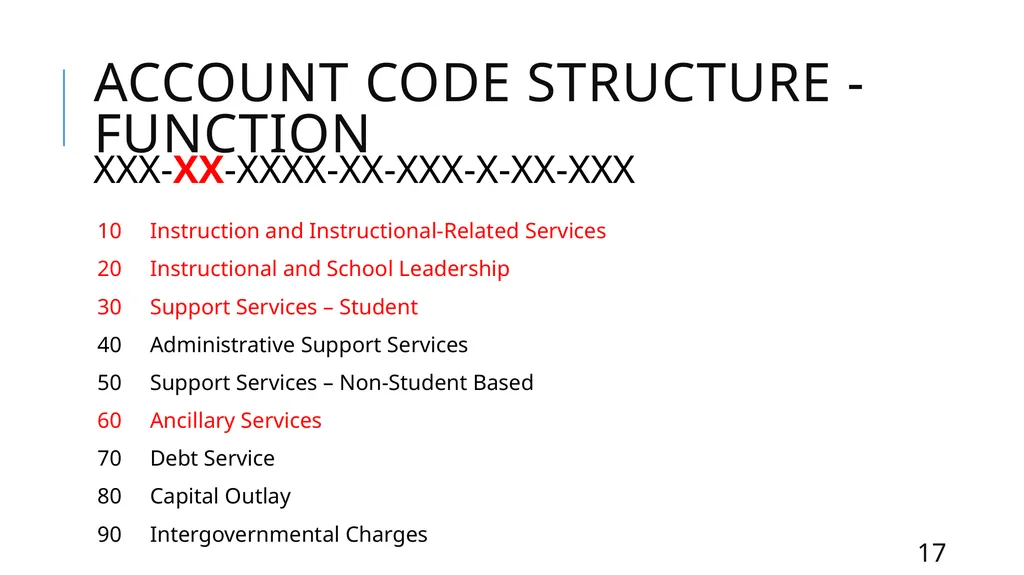 Mastering the FASRG Account Codes Dates: February - slide 17 of 106