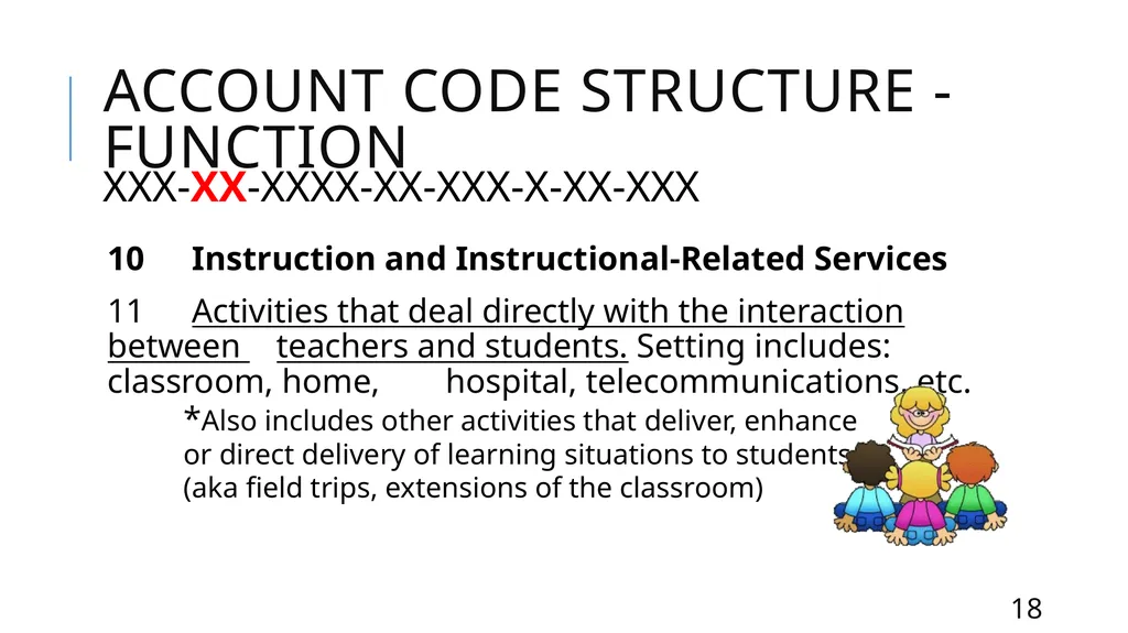 Mastering the FASRG Account Codes Dates: February - slide 18 of 106