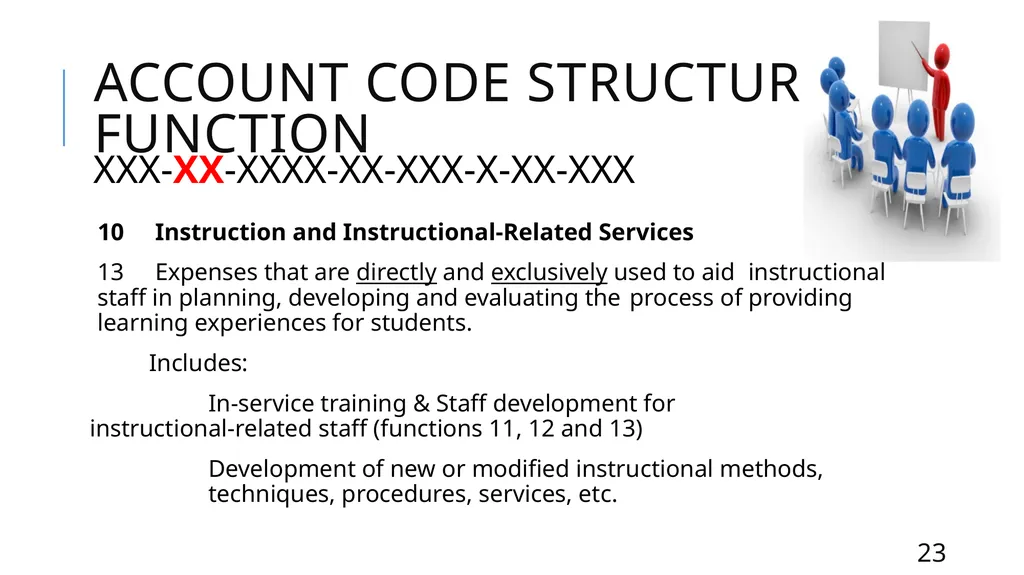 Mastering the FASRG Account Codes Dates: February - slide 23 of 106