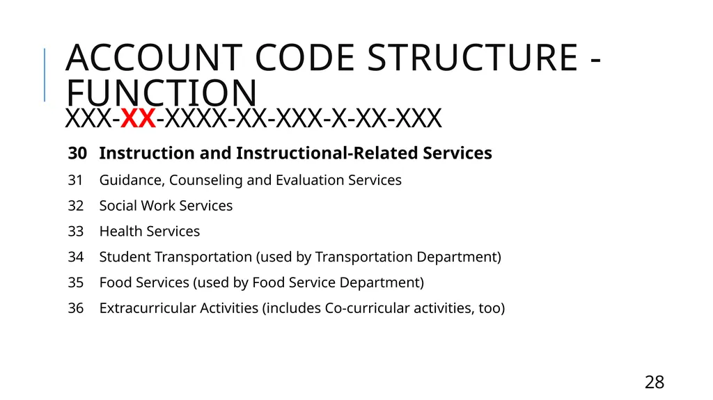 Mastering the FASRG Account Codes Dates: February - slide 28 of 106