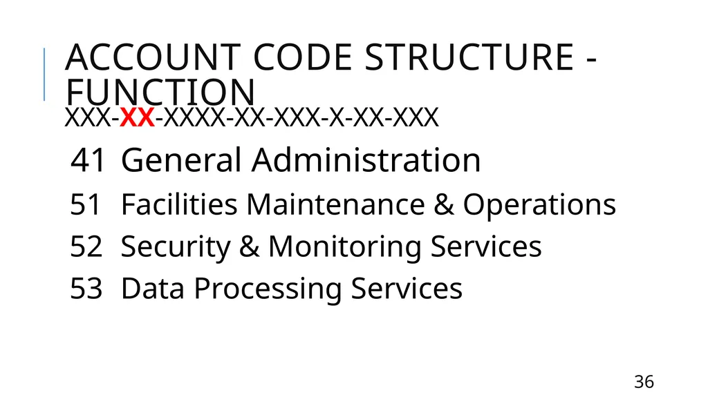 Mastering the FASRG Account Codes Dates: February - slide 36 of 106