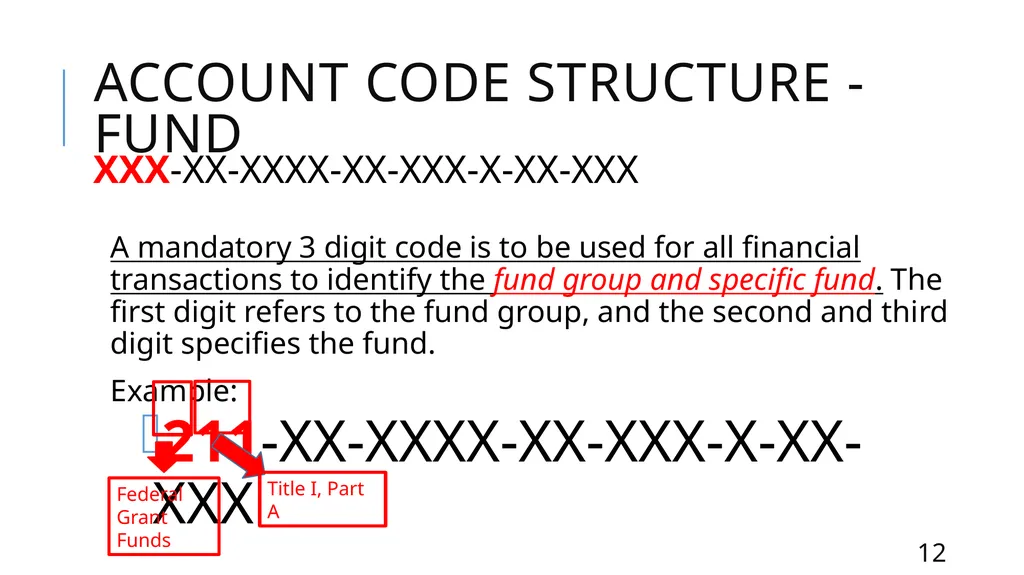Mastering the FASRG Account Codes Dates: February - slide 12 of 106