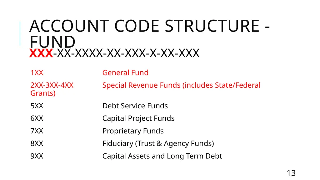Mastering the FASRG Account Codes Dates: February - slide 13 of 106