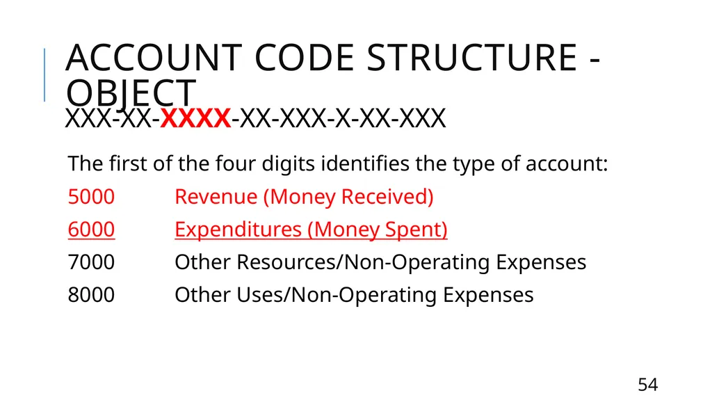 Mastering the FASRG Account Codes Dates: February - slide 54 of 106