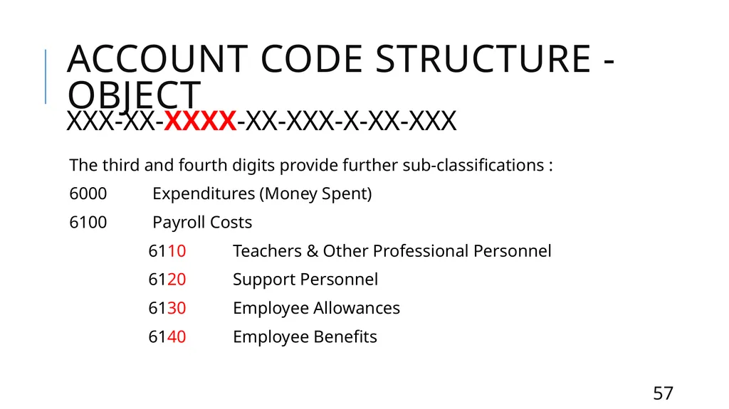 Mastering the FASRG Account Codes Dates: February - slide 57 of 106