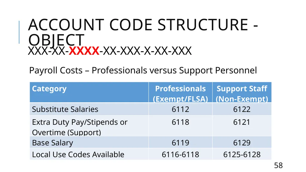 Mastering the FASRG Account Codes Dates: February - slide 58 of 106