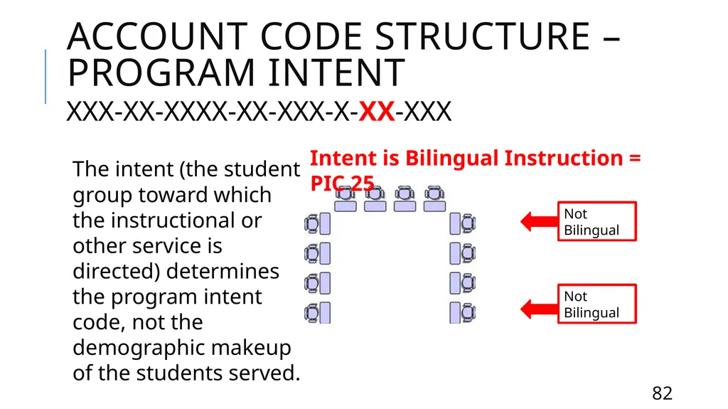 Mastering the FASRG Account Codes Dates: February - slide 82 of 106