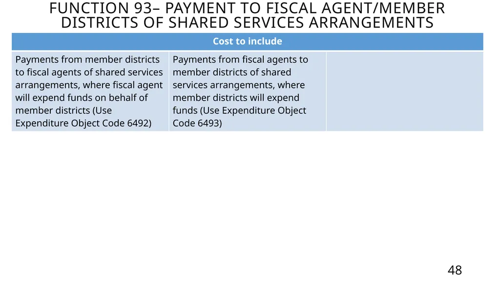 Mastering the FASRG Account Codes Dates: February - slide 48 of 106
