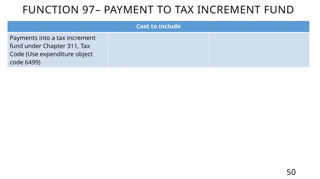Mastering the FASRG Account Codes Dates: February - slide 50 of 106