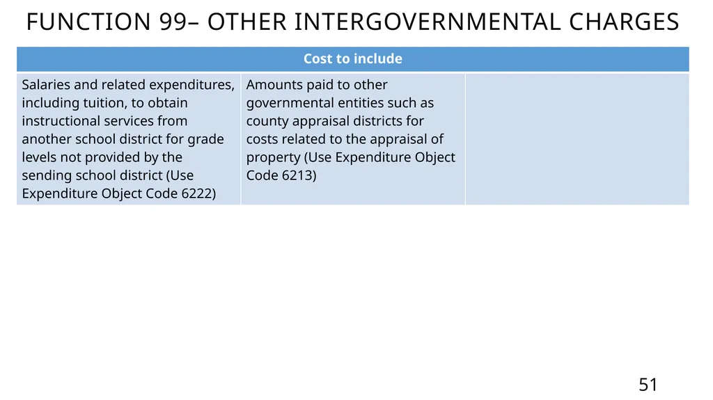 Mastering the FASRG Account Codes Dates: February - slide 51 of 106