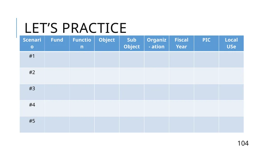 Mastering the FASRG Account Codes Dates: February - slide 104 of 106