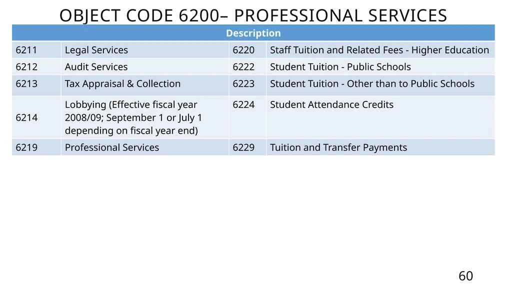 Mastering the FASRG Account Codes Dates: February - slide 60 of 106