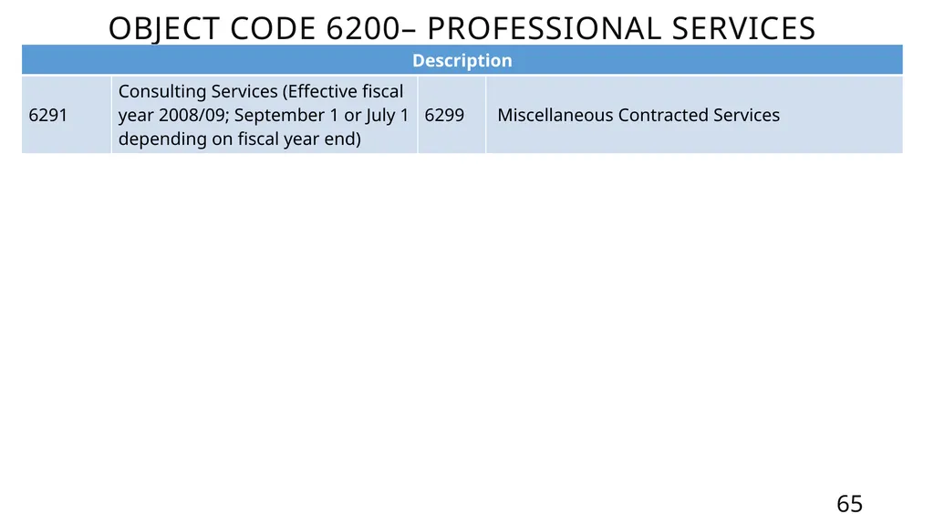 Mastering the FASRG Account Codes Dates: February - slide 65 of 106