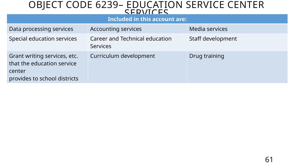 Mastering the FASRG Account Codes Dates: February - slide 61 of 106