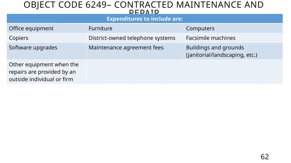 Mastering the FASRG Account Codes Dates: February - slide 62 of 106