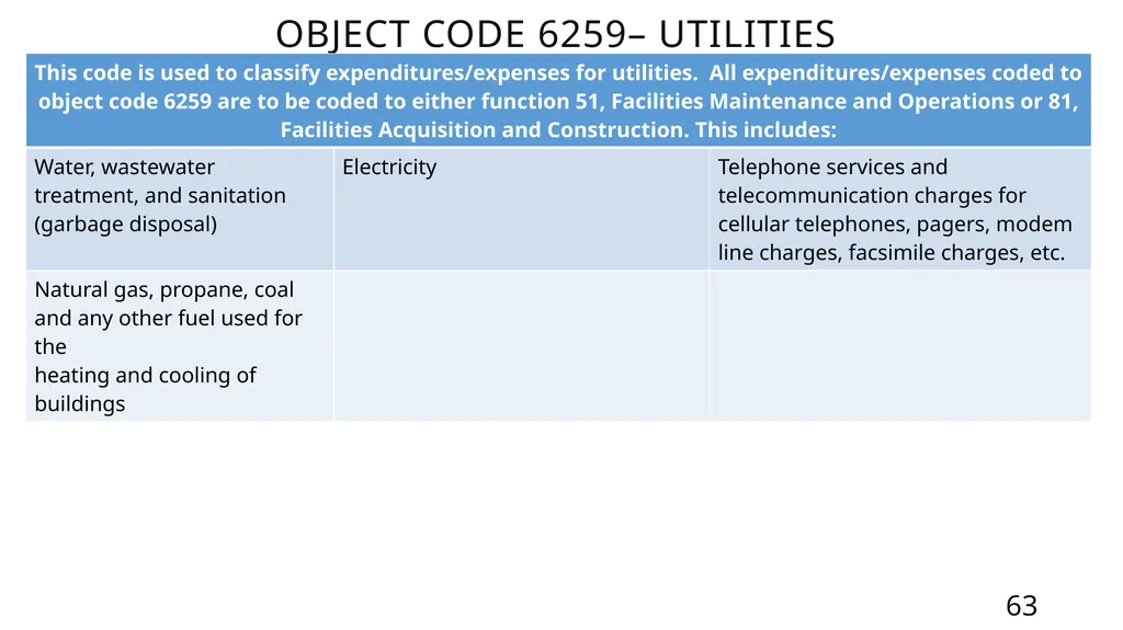 Mastering the FASRG Account Codes Dates: February - slide 63 of 106