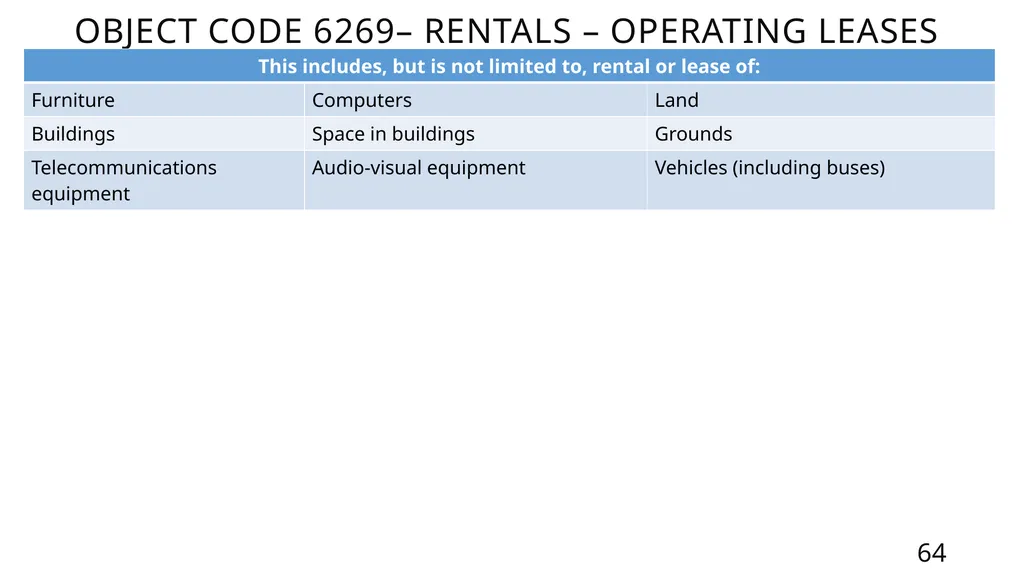 Mastering the FASRG Account Codes Dates: February - slide 64 of 106