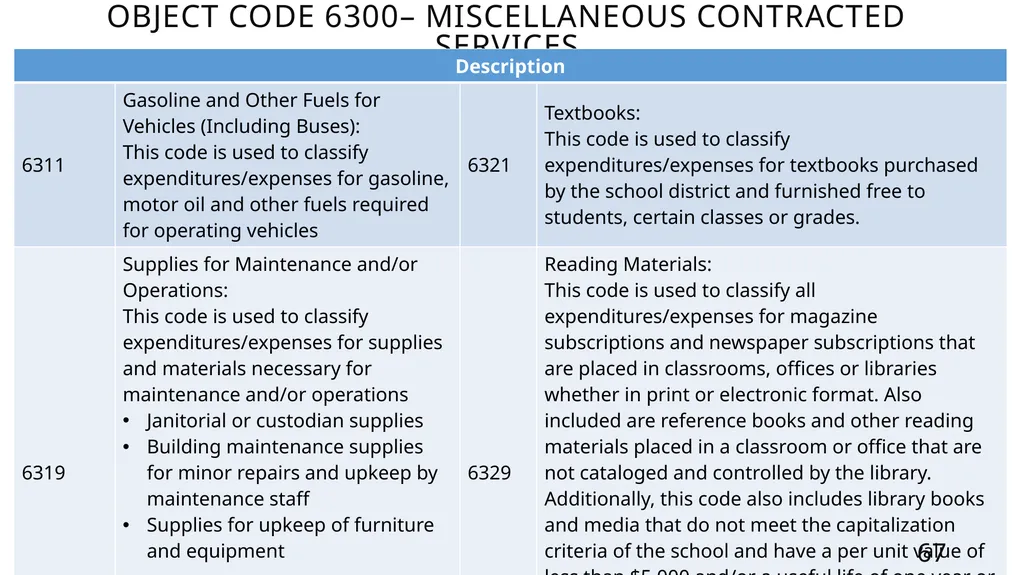 Mastering the FASRG Account Codes Dates: February - slide 67 of 106