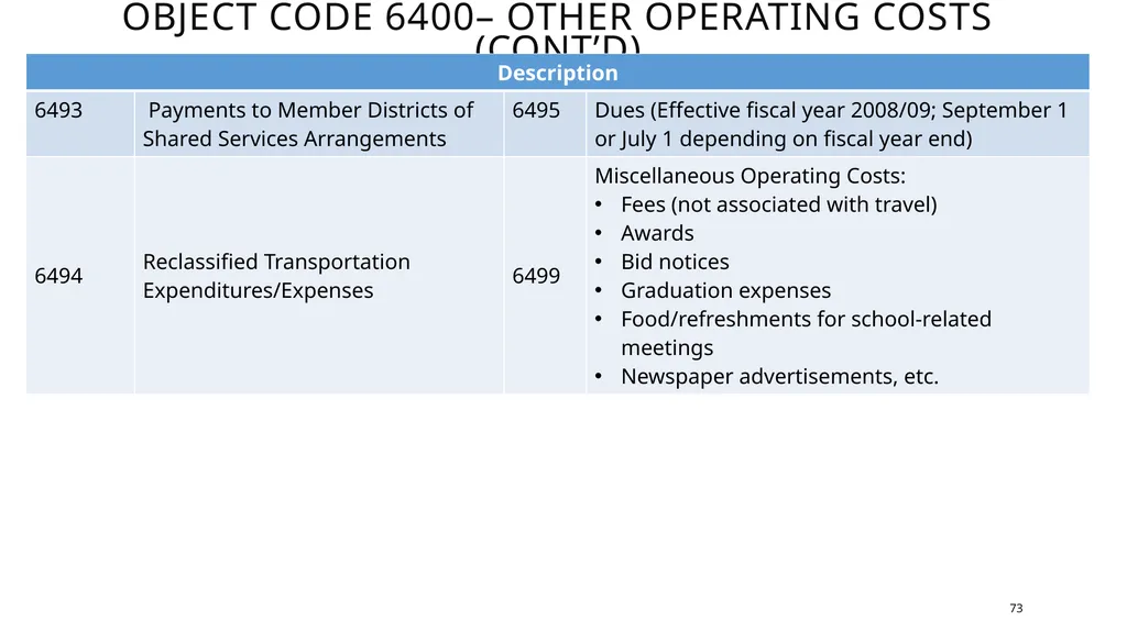 Mastering the FASRG Account Codes Dates: February - slide 73 of 106