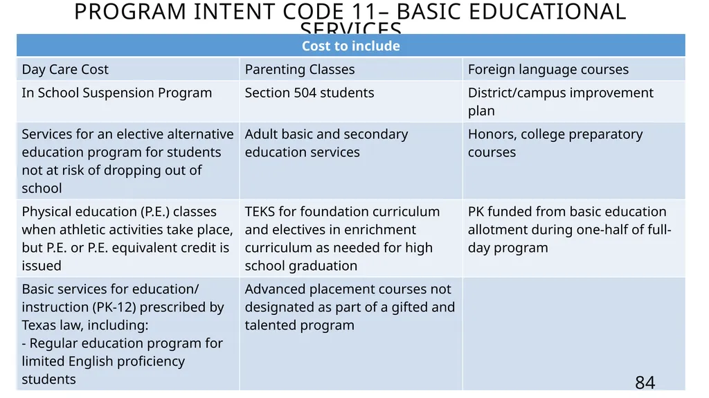 Mastering the FASRG Account Codes Dates: February - slide 84 of 106