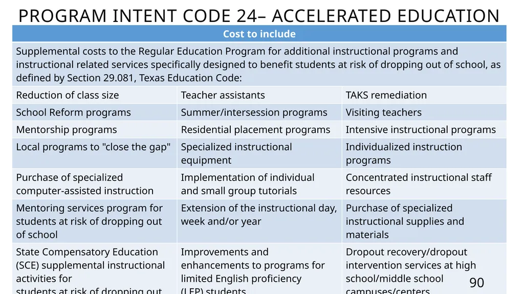 Mastering the FASRG Account Codes Dates: February - slide 90 of 106