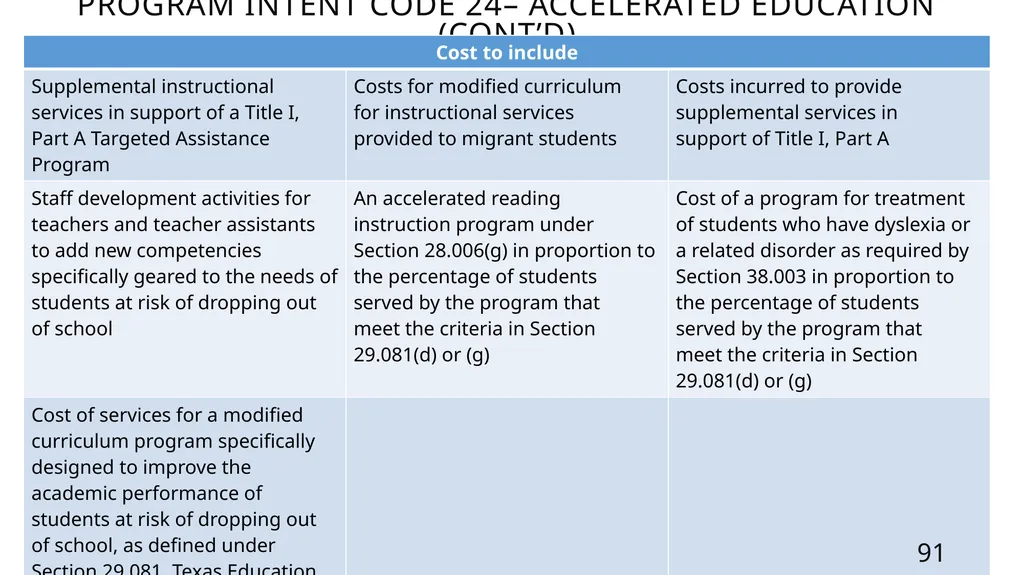 Mastering the FASRG Account Codes Dates: February - slide 91 of 106