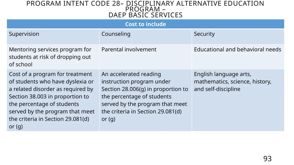 Mastering the FASRG Account Codes Dates: February - slide 93 of 106