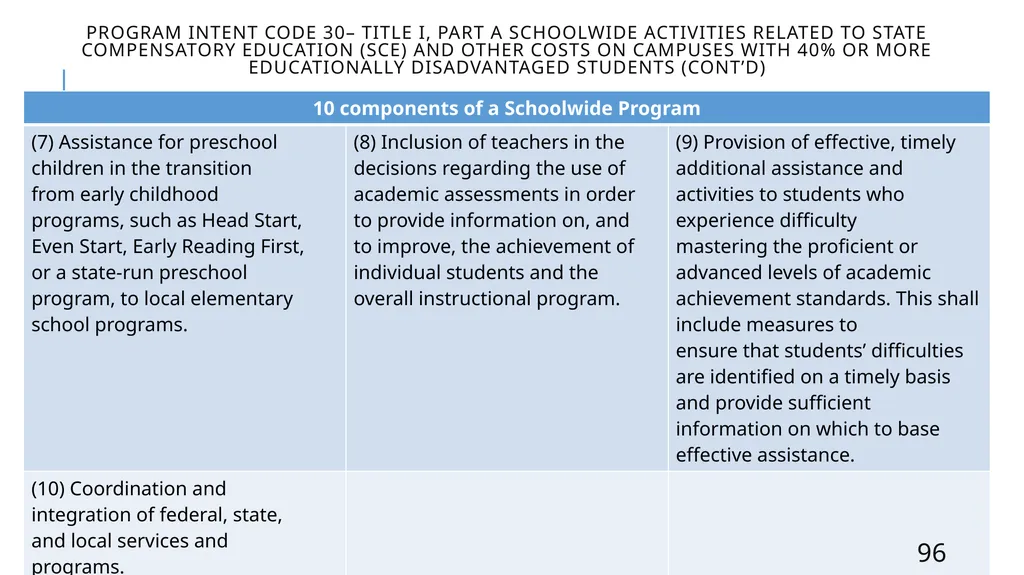 Mastering the FASRG Account Codes Dates: February - slide 96 of 106