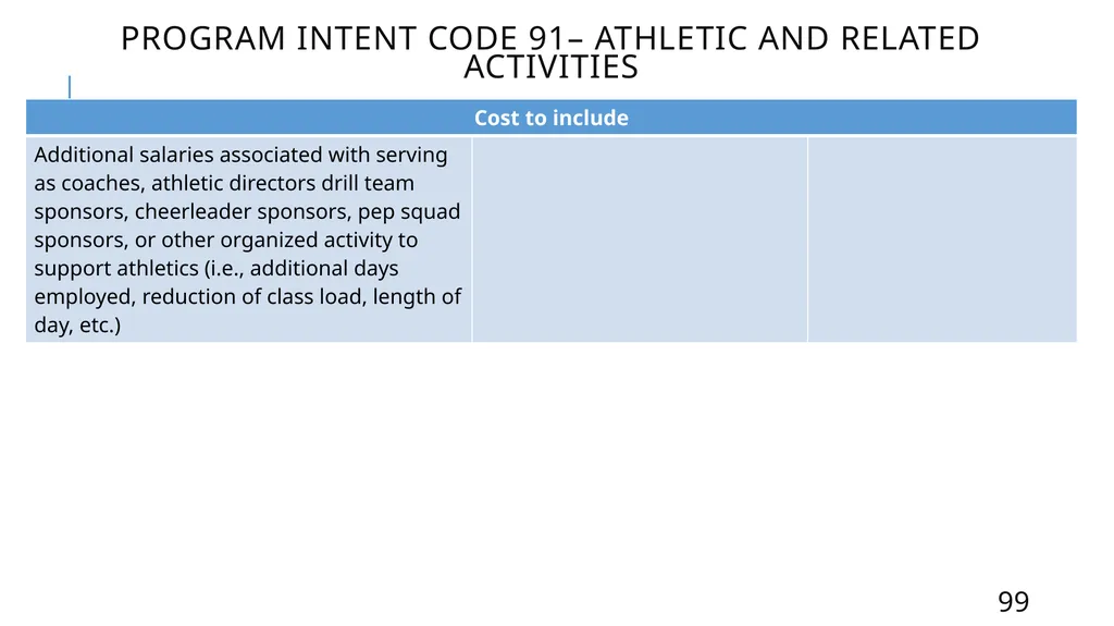 Mastering the FASRG Account Codes Dates: February - slide 99 of 106