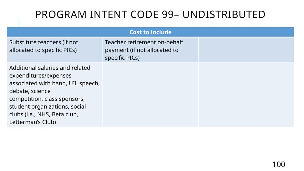 Mastering the FASRG Account Codes Dates: February - slide 100 of 106