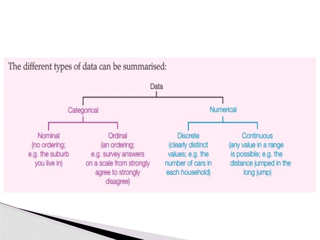 discrete secondary Categorical primary Numerical - slide 11 of 20