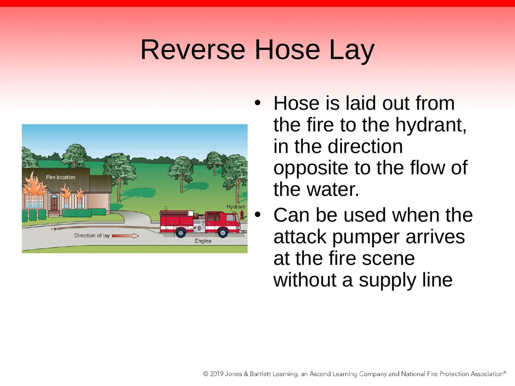 Chapter 11: Fireground Operations Knowledge - slide 26 of 78