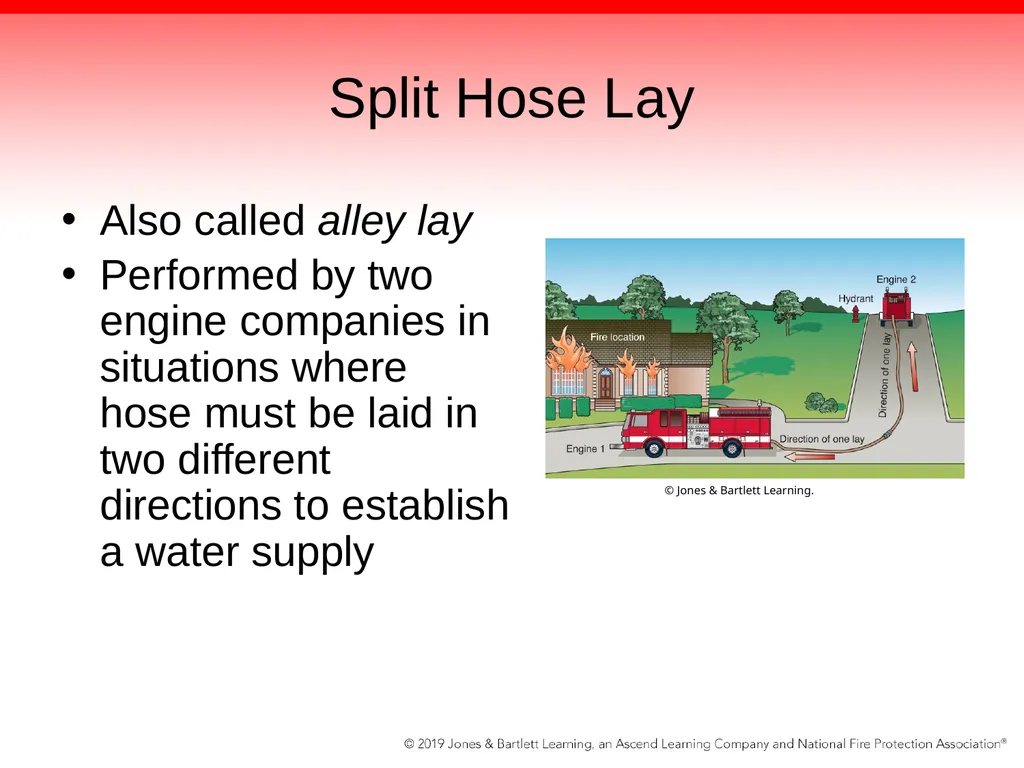 Chapter 11: Fireground Operations Knowledge - slide 28 of 78