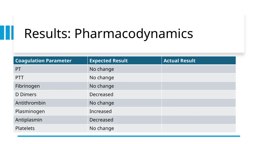 Pharmacokinetics and Pharmacodynamics of - slide 27 of 27