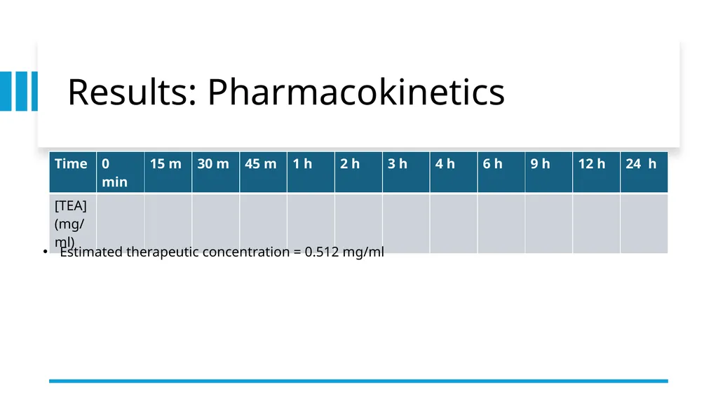 Pharmacokinetics and Pharmacodynamics of - slide 26 of 27