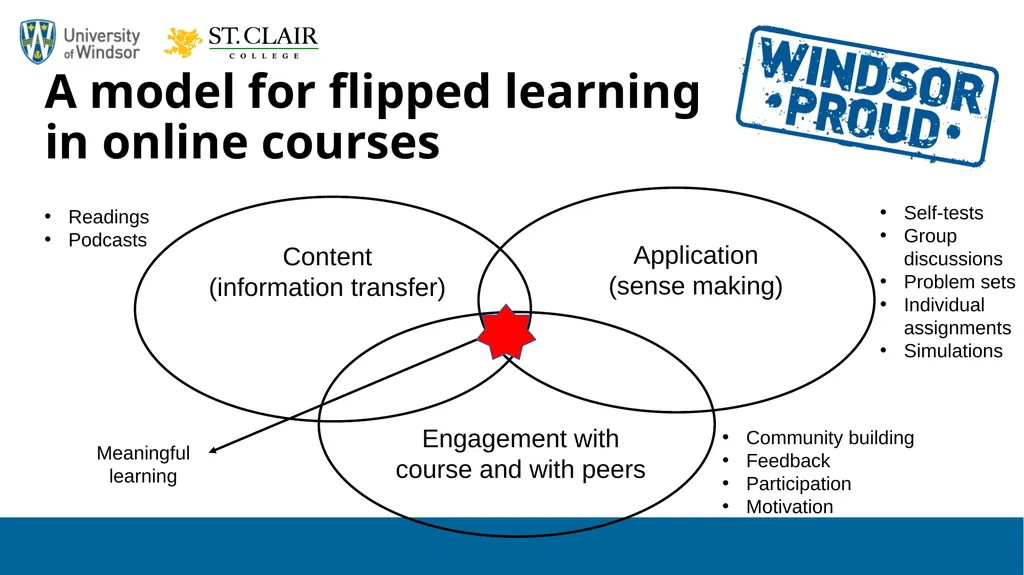 The Flipped Online Classroom A Strategy for - slide 15 of 33