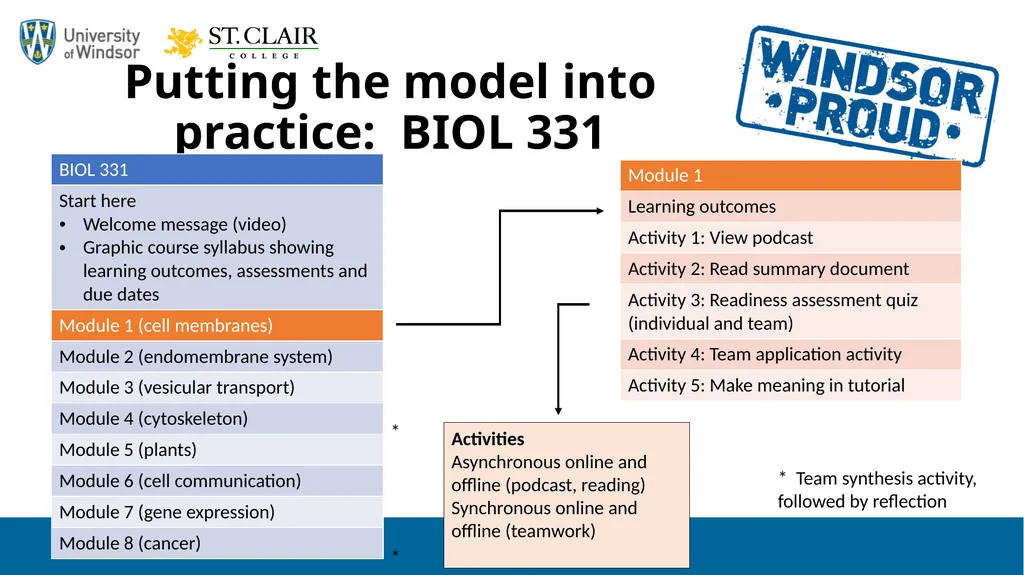 The Flipped Online Classroom A Strategy for - slide 16 of 33