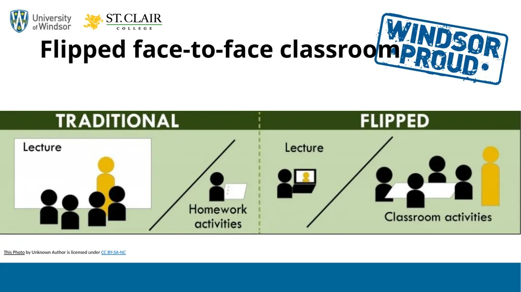 The Flipped Online Classroom A Strategy for - slide 12 of 33