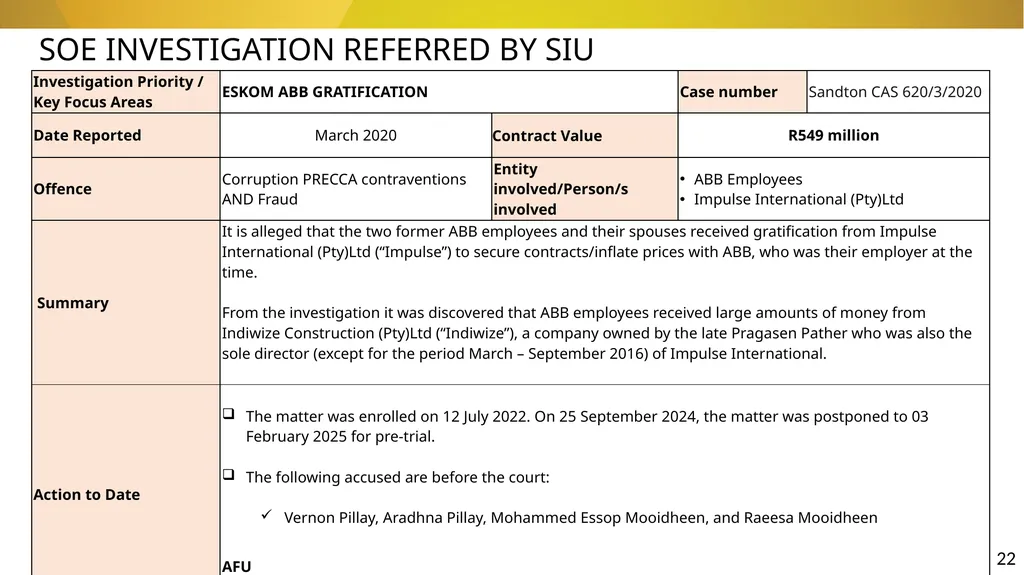 20 November 2024 SIU REFERRALS TO NPA PRESENTATION - slide 22 of 60