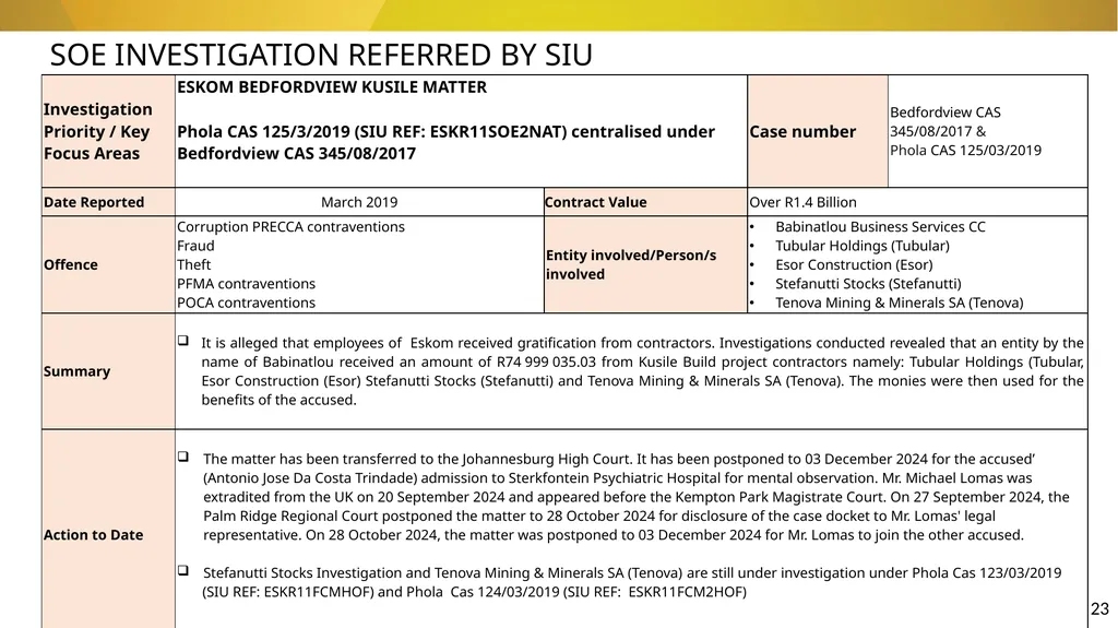20 November 2024 SIU REFERRALS TO NPA PRESENTATION - slide 23 of 60