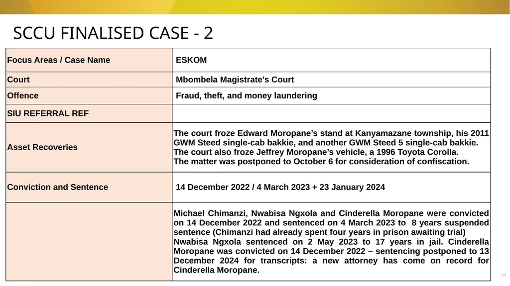 20 November 2024 SIU REFERRALS TO NPA PRESENTATION - slide 34 of 60