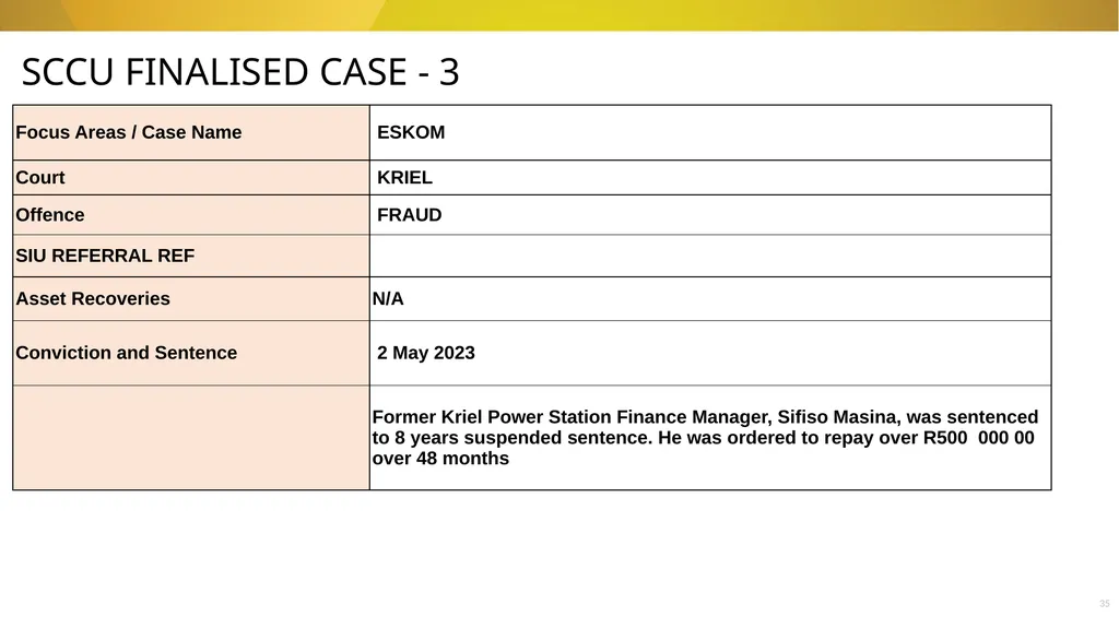 20 November 2024 SIU REFERRALS TO NPA PRESENTATION - slide 35 of 60