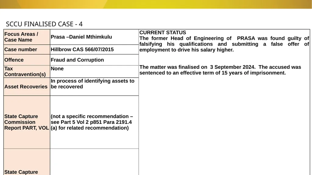 20 November 2024 SIU REFERRALS TO NPA PRESENTATION - slide 36 of 60