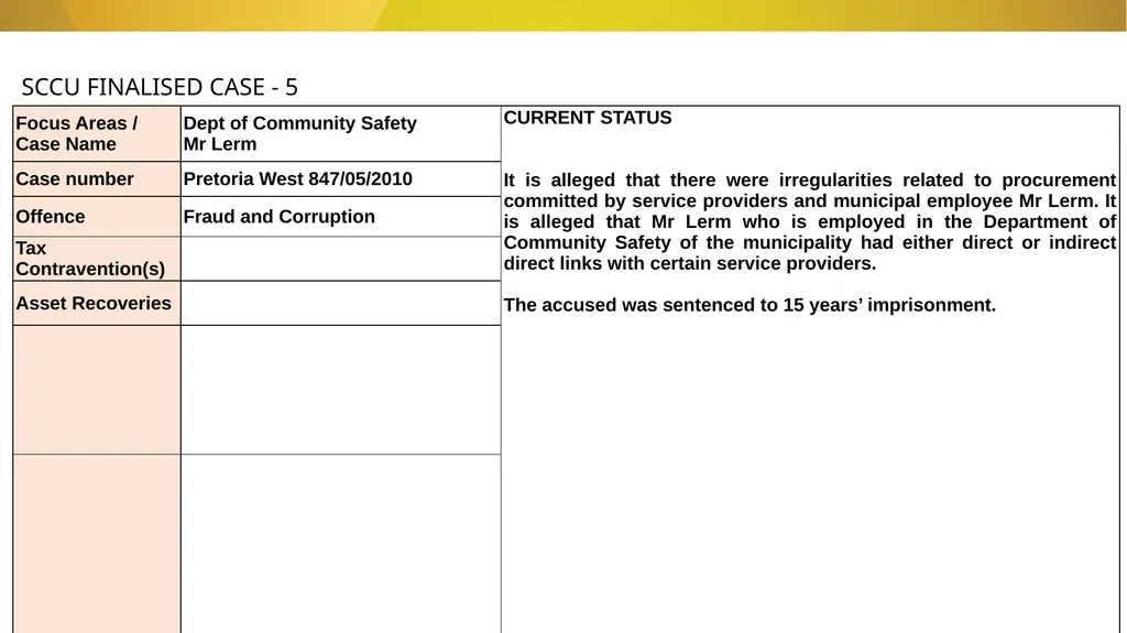 20 November 2024 SIU REFERRALS TO NPA PRESENTATION - slide 37 of 60