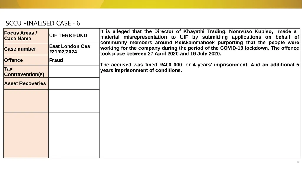 20 November 2024 SIU REFERRALS TO NPA PRESENTATION - slide 38 of 60