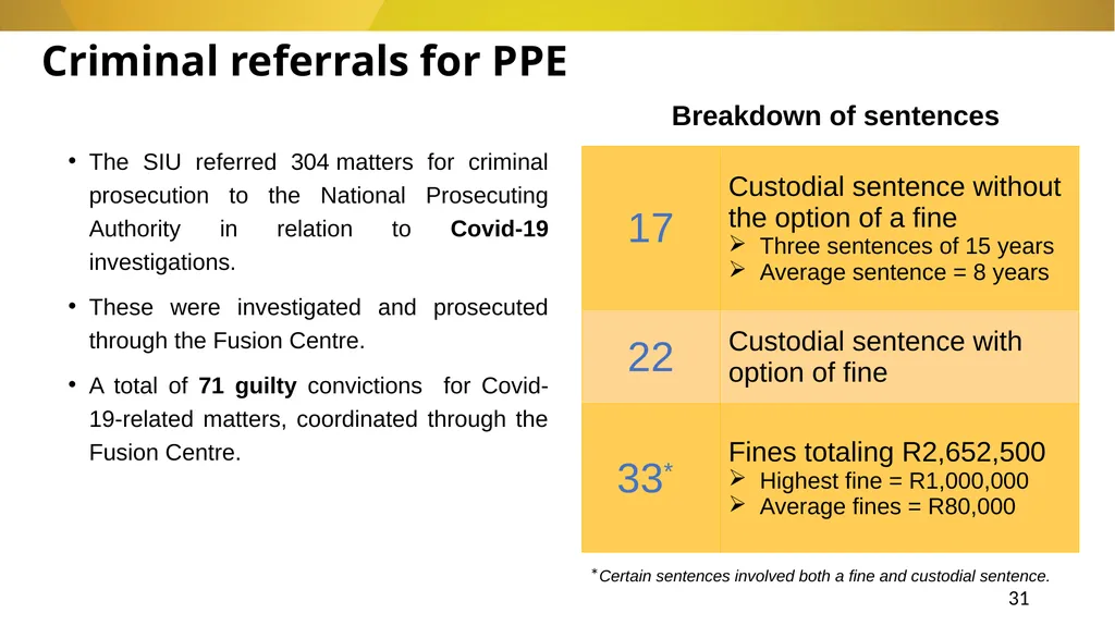 20 November 2024 SIU REFERRALS TO NPA PRESENTATION - slide 31 of 60