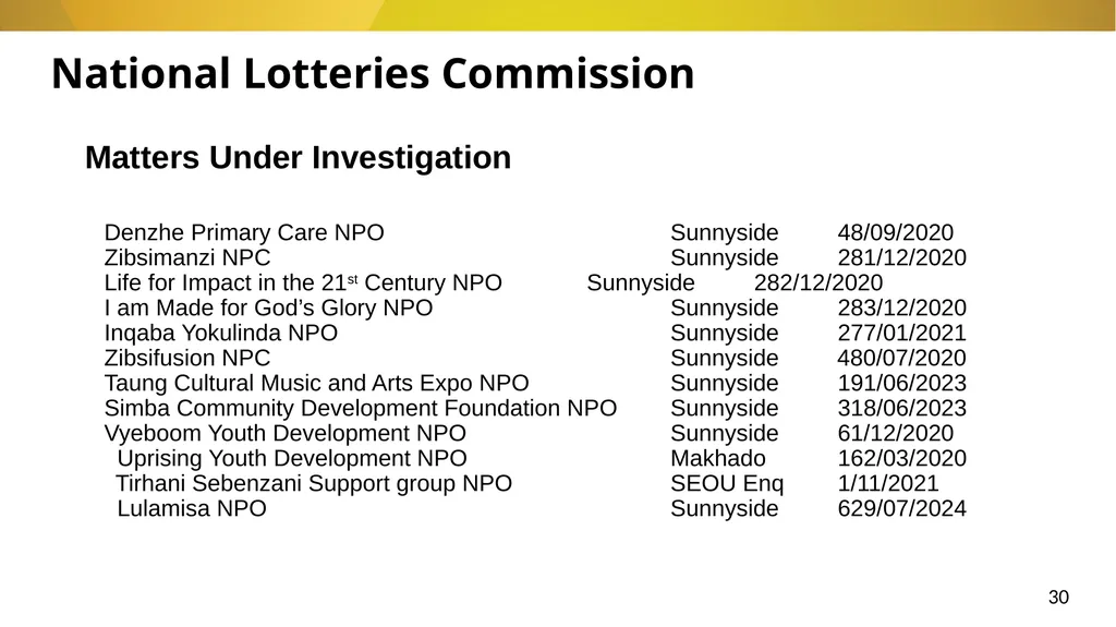 20 November 2024 SIU REFERRALS TO NPA PRESENTATION - slide 30 of 60