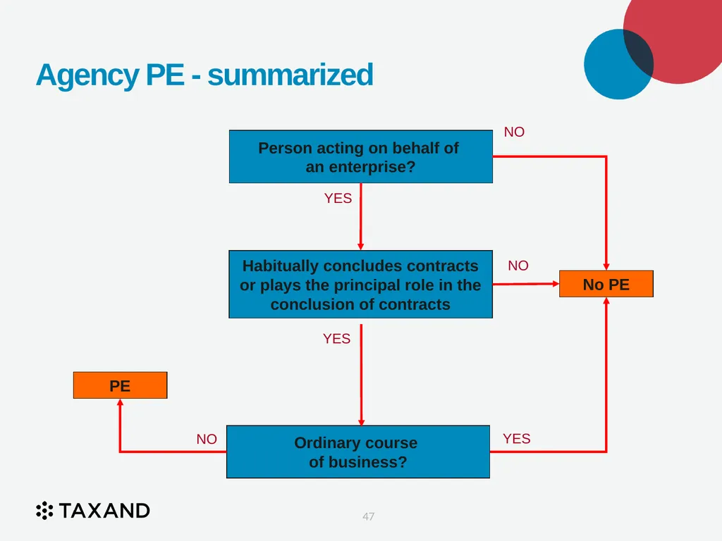 The Permanent Establishment Concept Taxand Asia - slide 47 of 68